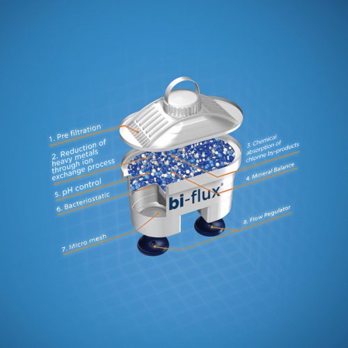 LAICA 3 db bi-flux Mineral Balance vízszűrőbetét 