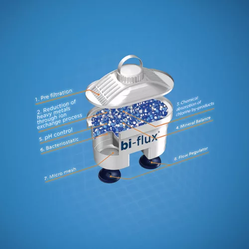 LAICA 5 + 1 db ajándék bi-flux "mineral balance" vízszűrőbetét