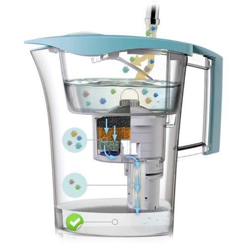 LAICA mikroplasztik- Stop vízszürő kancsó mechanikus kijelzővel 1 db bi-flux és 1 db mikroplasztik